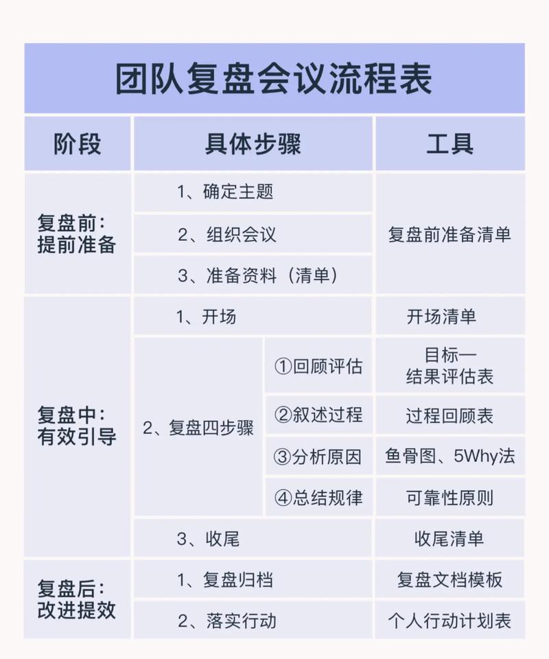 创新文化培育：别把科研搞成KPI，让失败成为硬通货