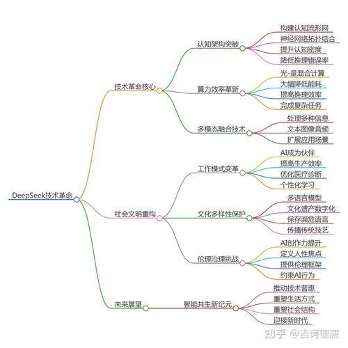 梯形图的执念与结构化文本的觉醒