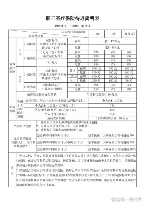 商业医疗险异地就医条款示例截图