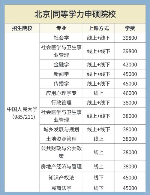 2024同等学力申硕院校成绩有效期调整汇总表