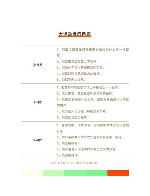 在家就能做的大运动发展引导