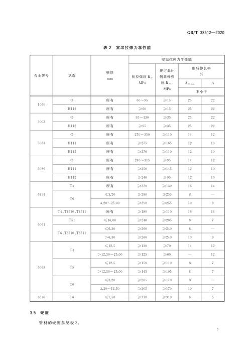 铝合金压力铸造最小壁厚对应投影面积对照表