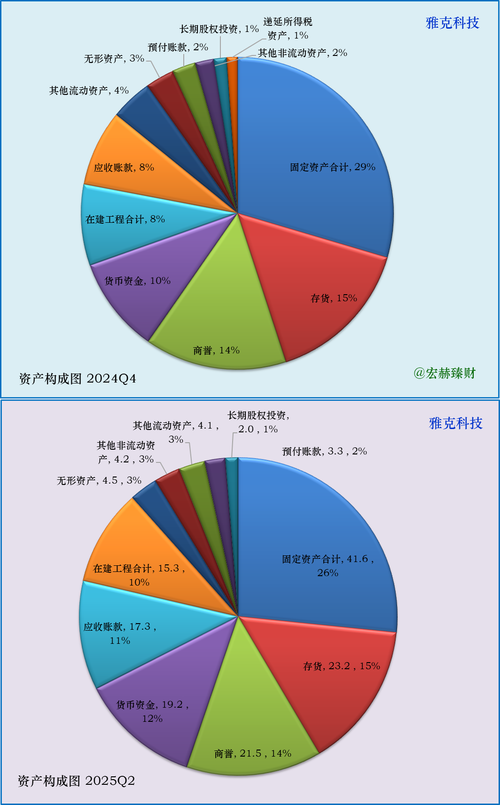 国内企业渗透测试预算分配占比饼图