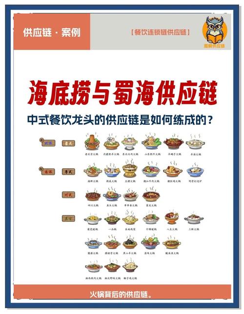 供应链暗访：这些店的食材靠谱吗？