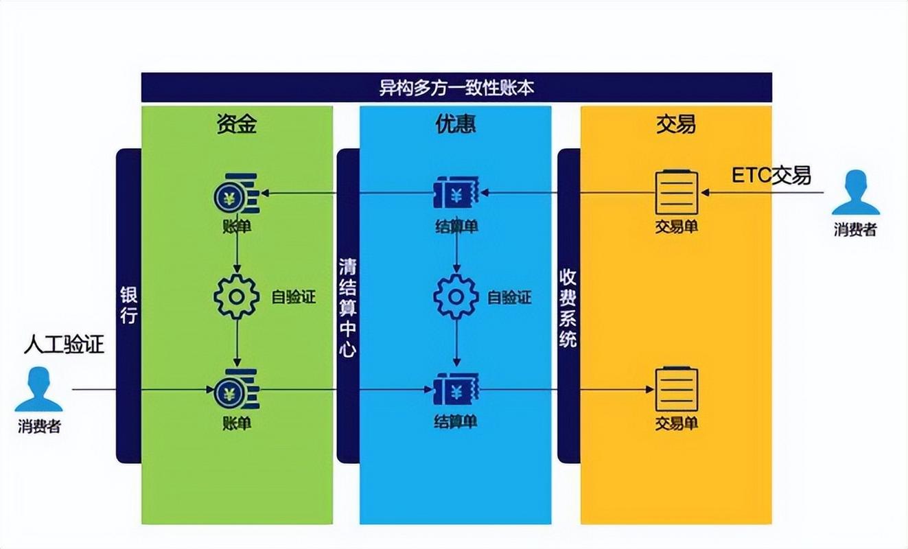 区块链多人共同记账场景示意图