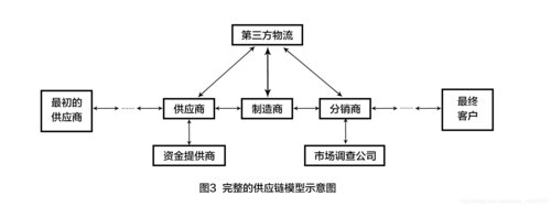 全球供应链断裂节点示意图