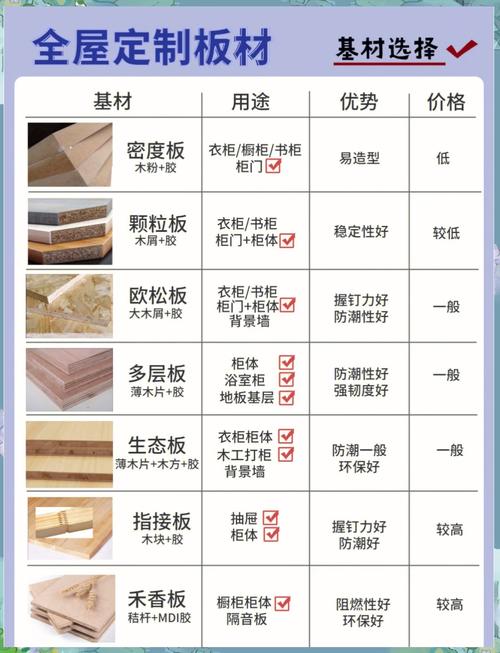 🧱 定制与材质大实话