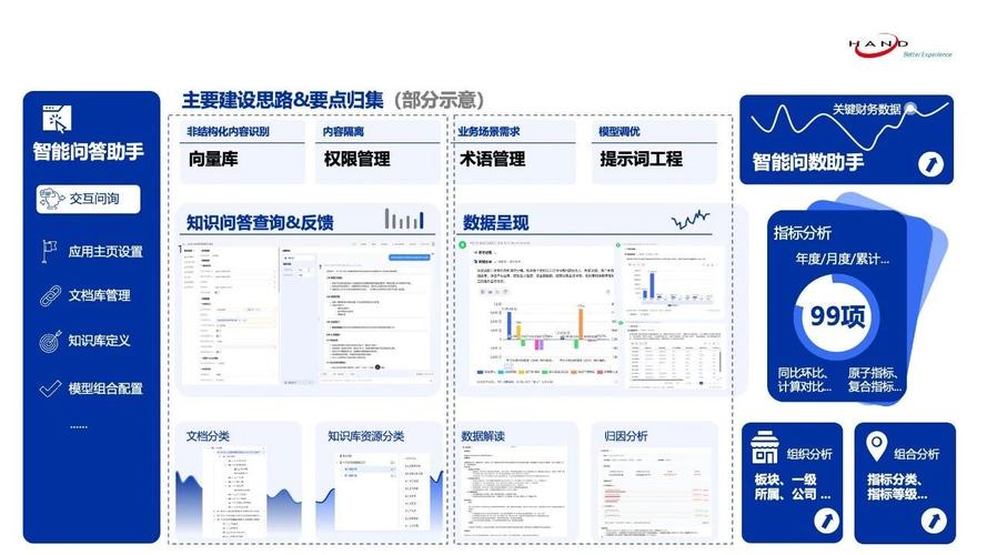 AI搜索回答页面客户决策路径截图