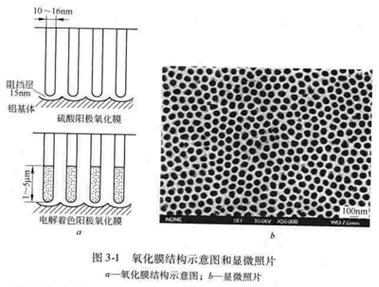 阳极氧化搞砸了？这些坑我替你踩过了