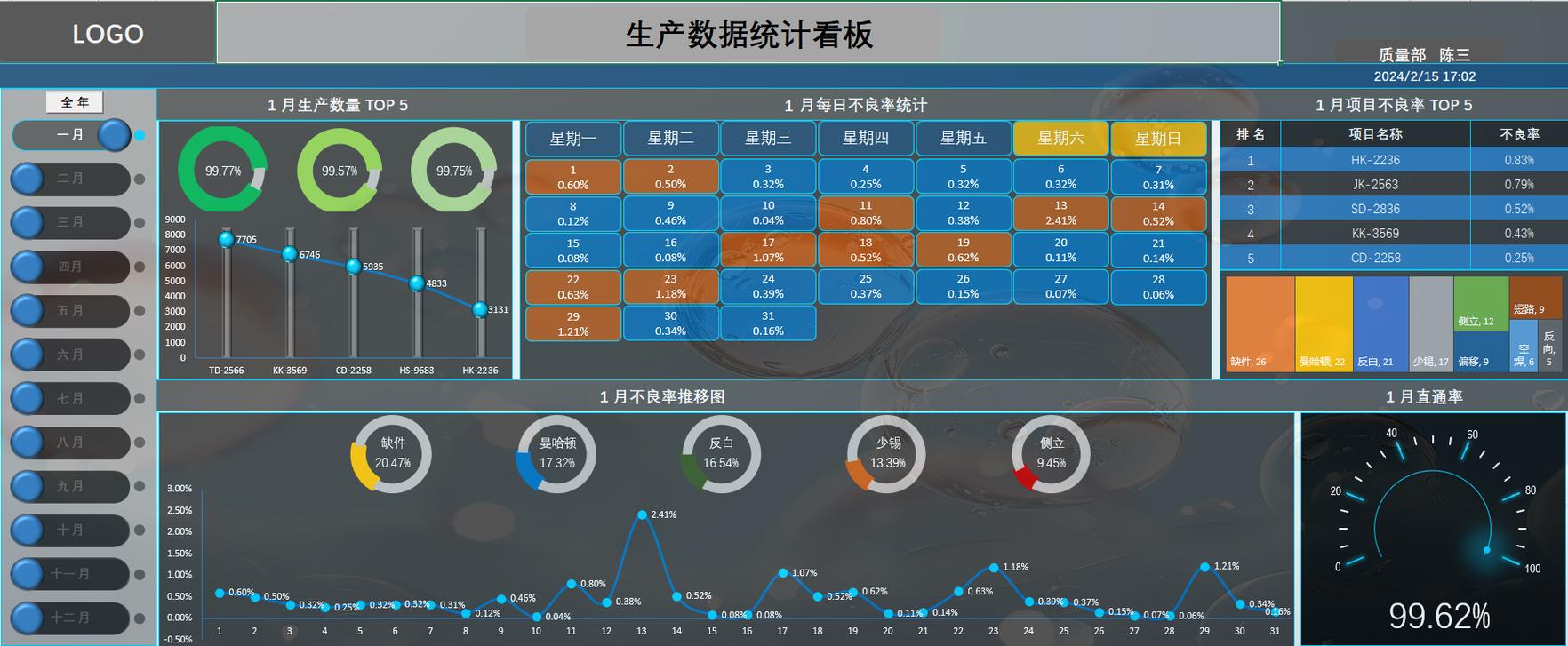 五金锁具组装产线每日开动率统计看板