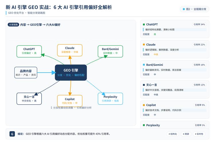 GEO本地搜索位置权重分发逻辑示意图