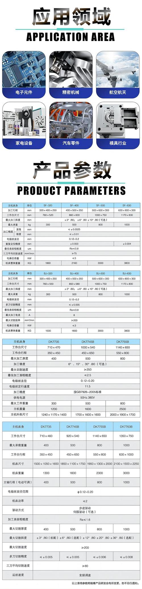 数控切割机厂家技术参数对比表