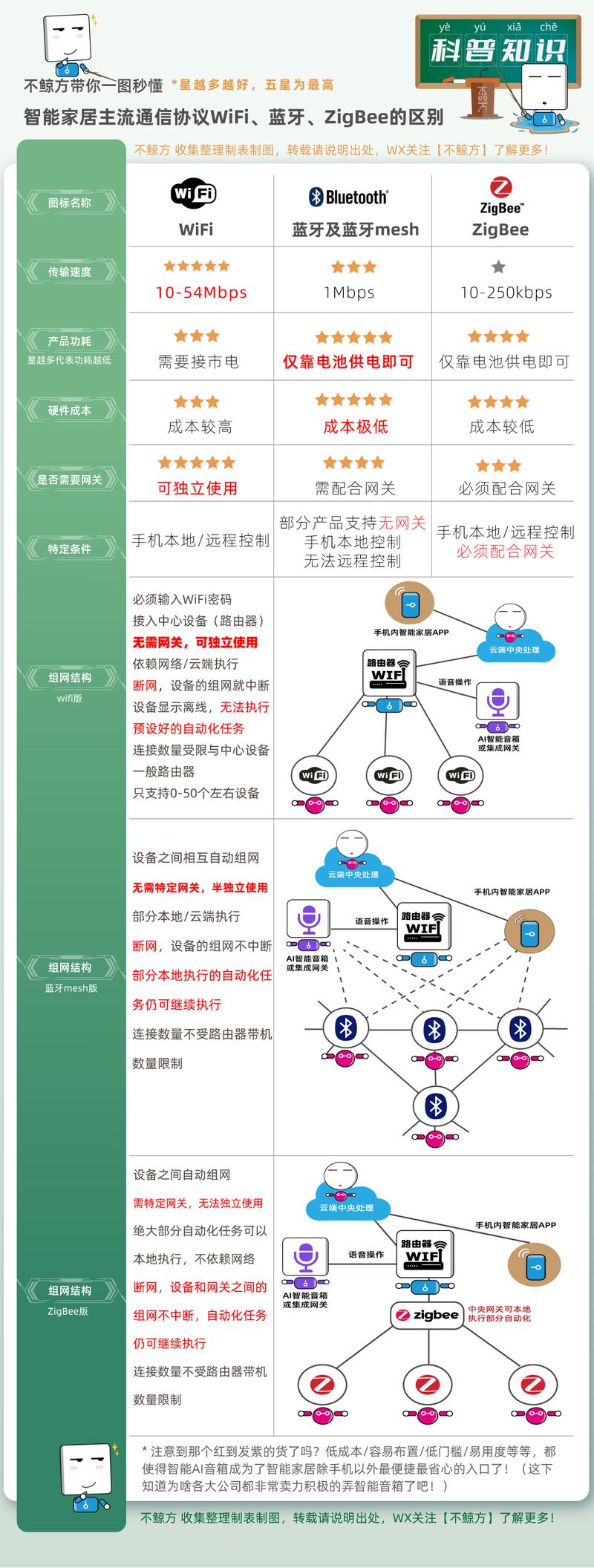 不同品牌智能家居协议兼容问题示意图