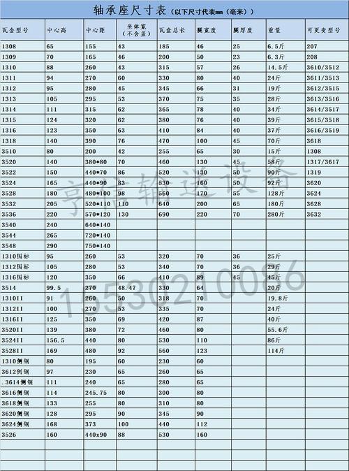 输送设备辊筒轴承配件品牌对比图