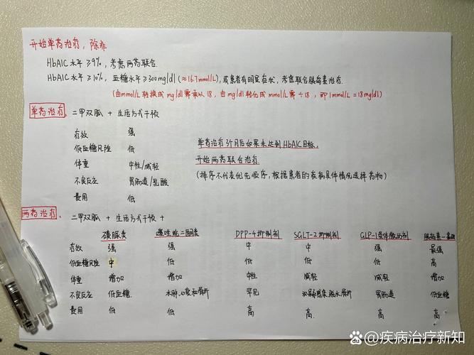 宠物糖尿病新手常见误区手写整理笔记