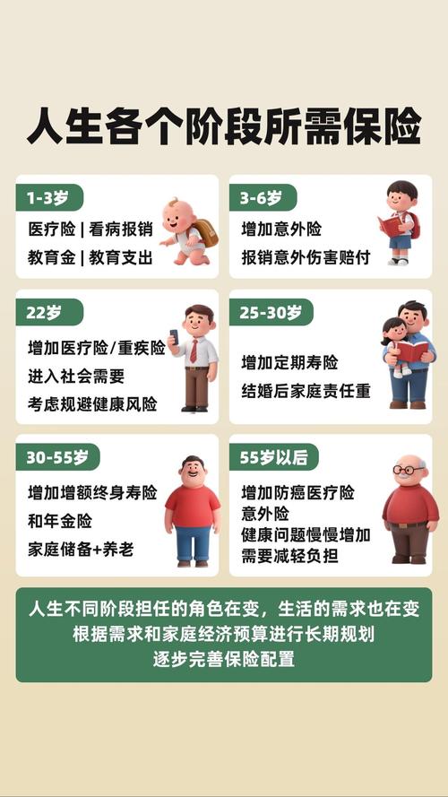 人身保险常见被保险人投保年龄范围对照表