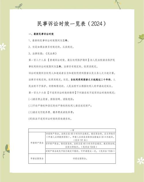 2020-2024诉讼时效案件裁判数据统计表