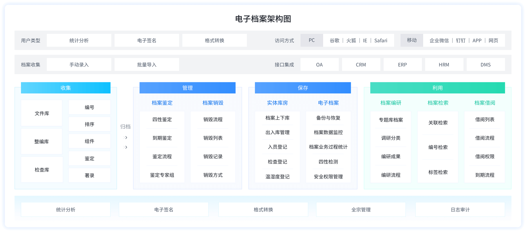 数字化检测档案台账系统界面示意图