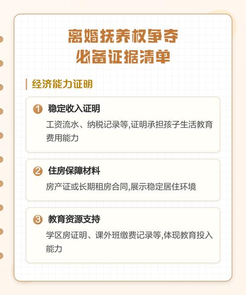 离婚争夺抚养权提交的照片证据原件