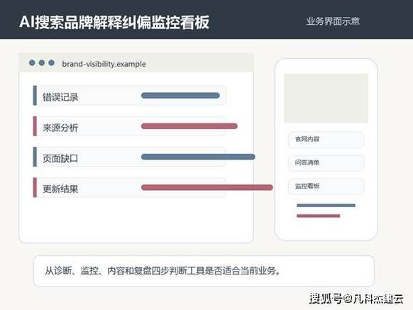 企业AI搜索品牌信息不一致错误示例图
