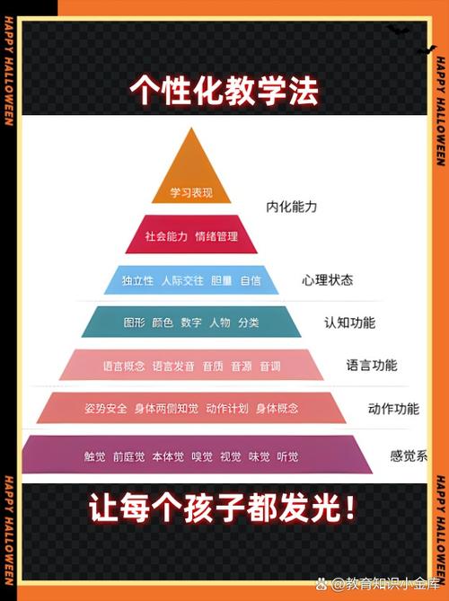 个性化学习？先看看你是不是真需要