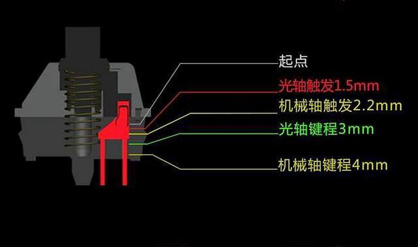 光轴与金属触点轴体内部结构对比示意图