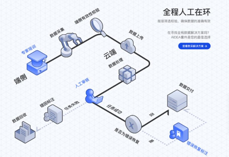 人工智能机器人读取企业网站数据示意图
