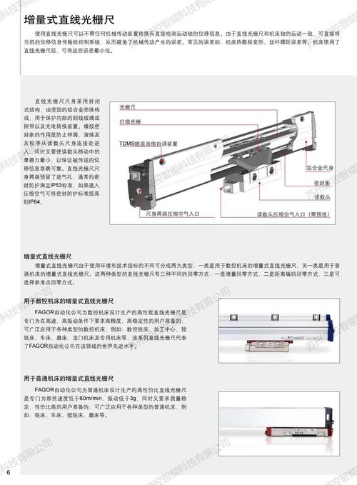 增量式光栅尺栅距精度示意图