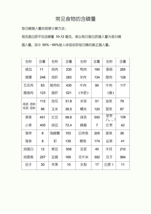 常见宠物食材钙磷含量对照表