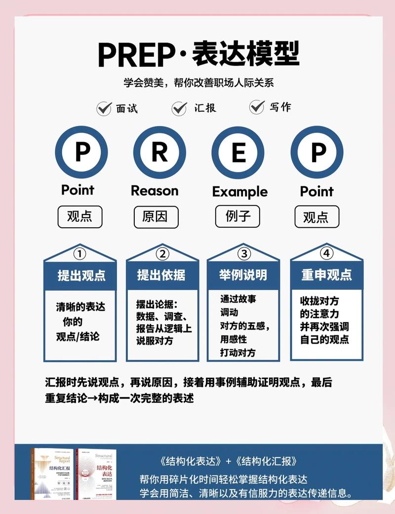 职场沟通复述确认白板示意图