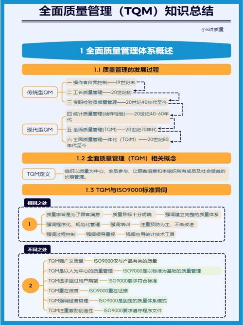 TQM不是一套工具,是肌肉记忆
