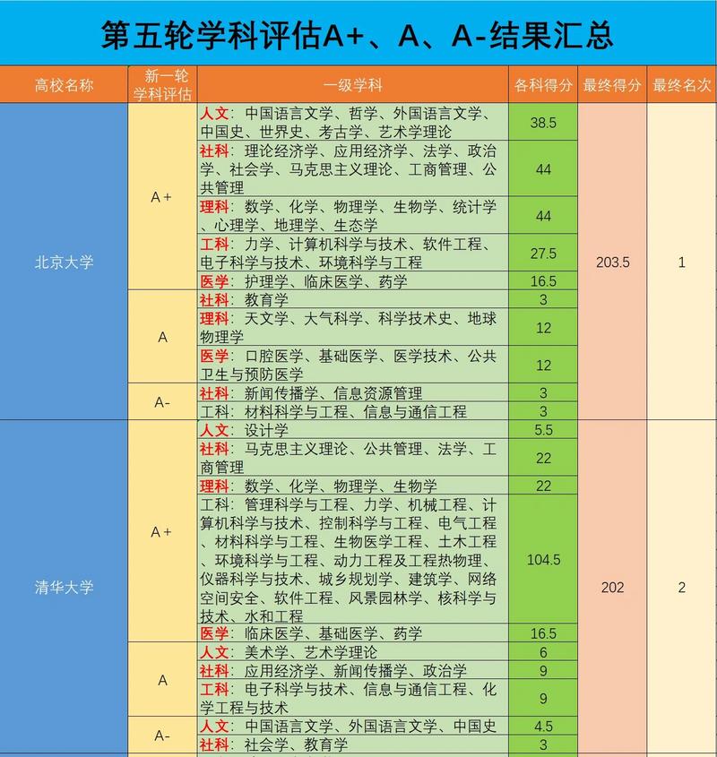 大学专业排名评价指标体系对比图