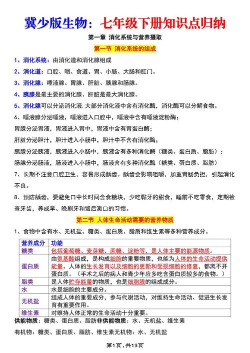 核心考点:就那么三块肉