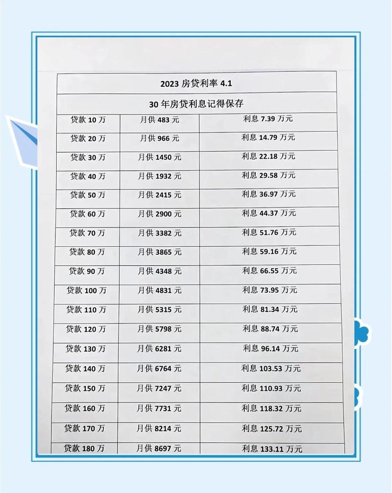 房贷剩余本金与寿险保额匹配计算表
