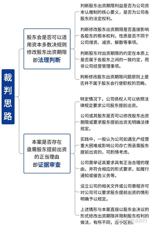 公司法股东出资期限变更裁判要点对比图