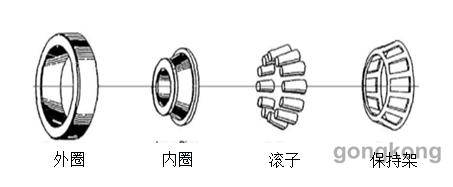 工业级风杯风速仪内部轴承结构图