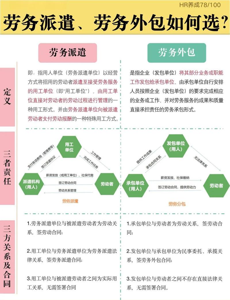 北京劳务派遣劳动争议连带责任法律关系图