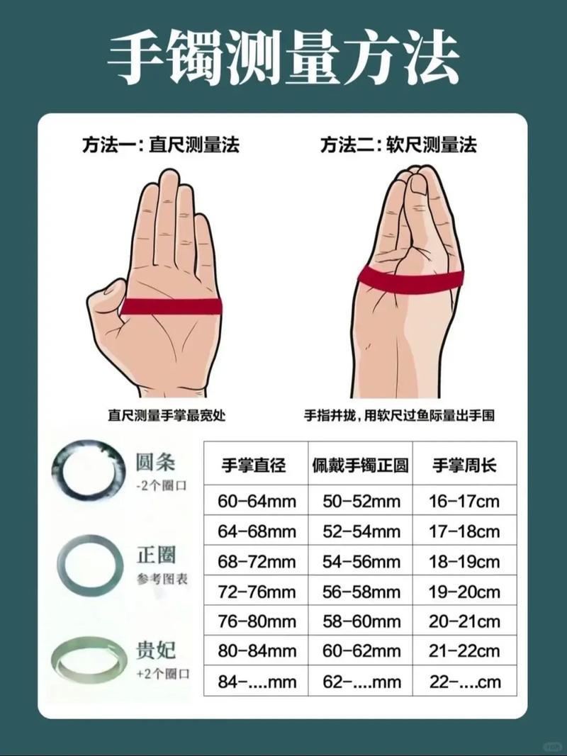 手镯圈口测量方法掌骨示意图