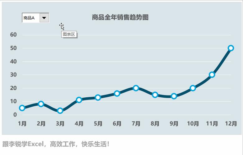 2023-2024 GEO营销转化效率变化趋势图