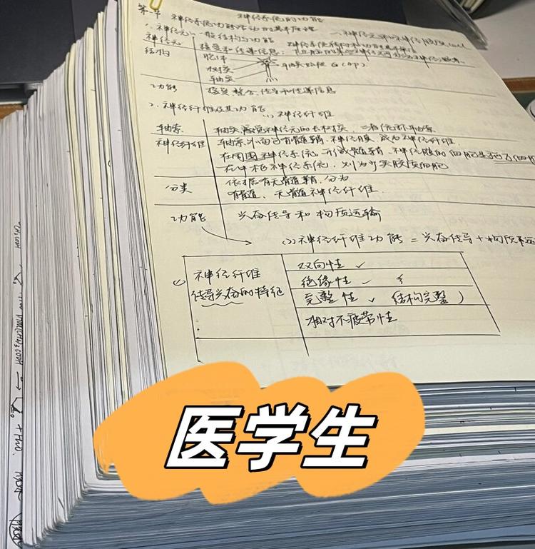 医学考研生堆积如山的复习资料
