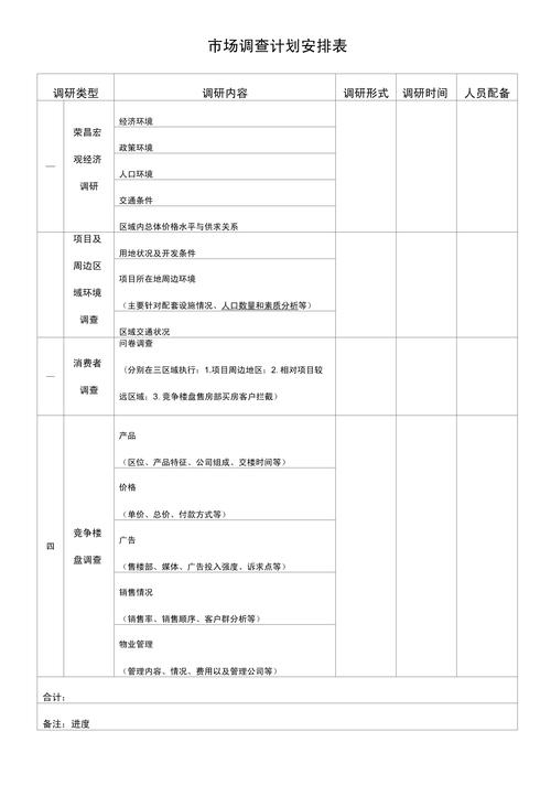 项目可行性研究市场调研人流统计表格