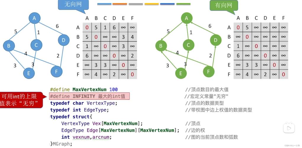 结构化数据Schema标记示例图