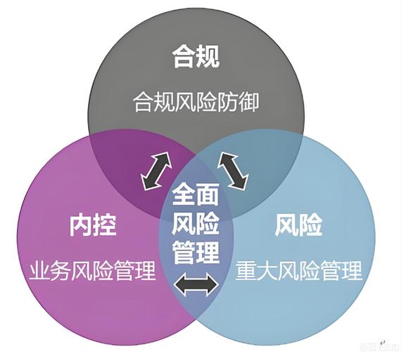 3 合规风控能力