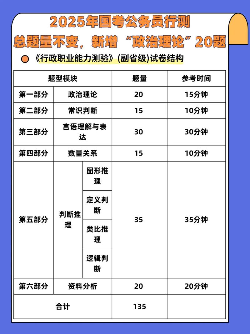 公务员考试行测错题本标注高频考点