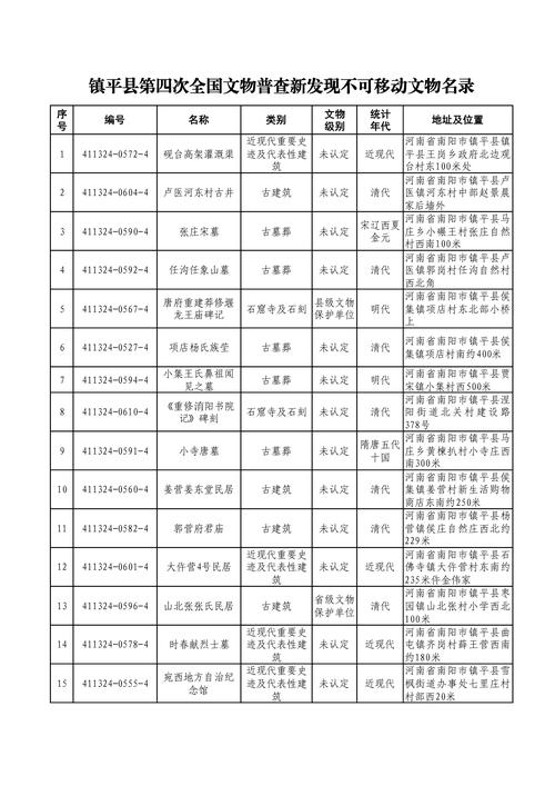 未核定等级不可移动文物现场排查工作手册