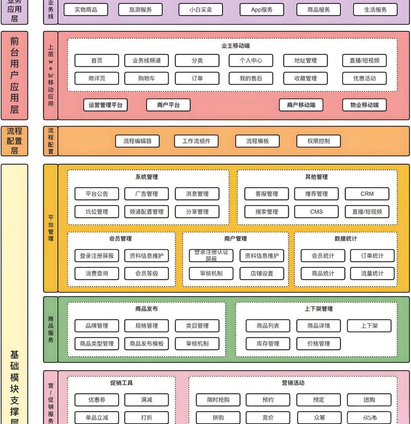 商业案例表层与底层信息分层示意图