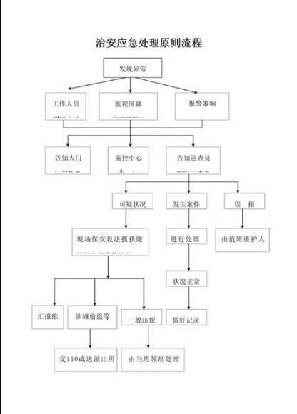 商场亲子走失应急处置流程实拍图