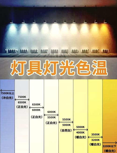 家装客餐厅基础照明色温选择参考图