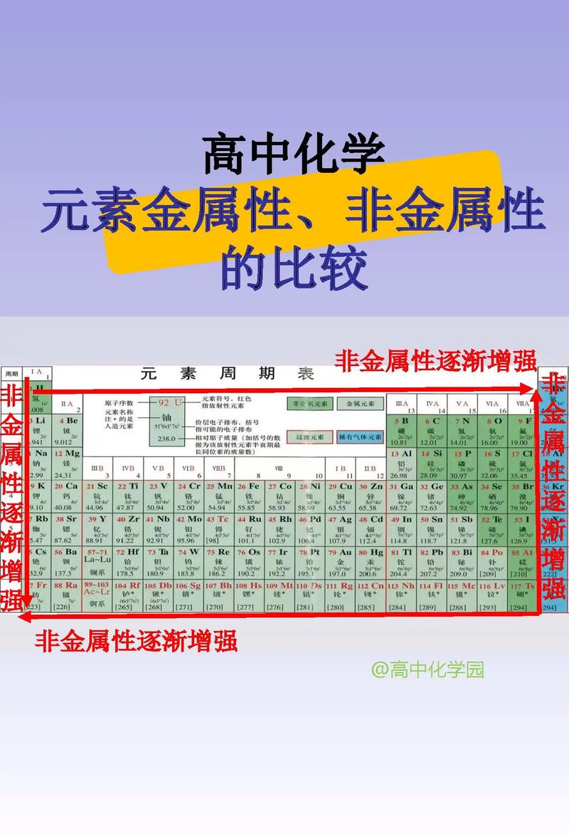 元素周期表金属性非金属性递变规律图