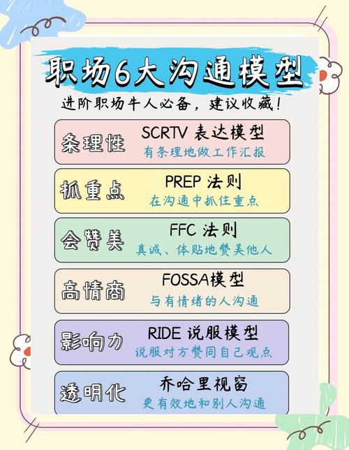 职场沟通选择话术示意图